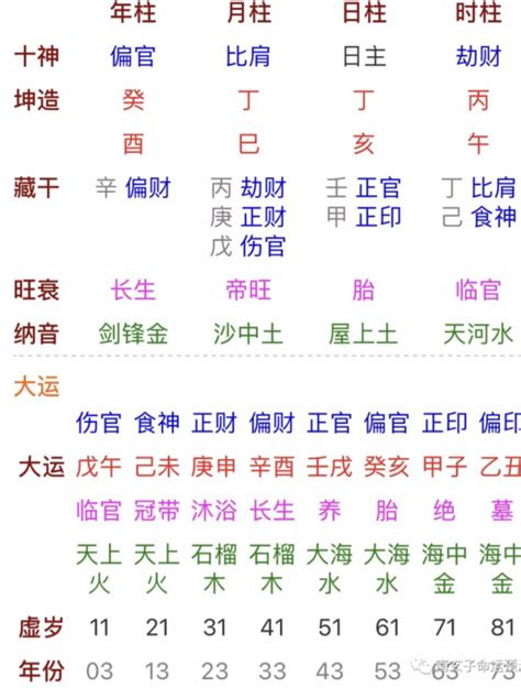 丁亥日女|八字之丁亥日柱女命何時有正緣